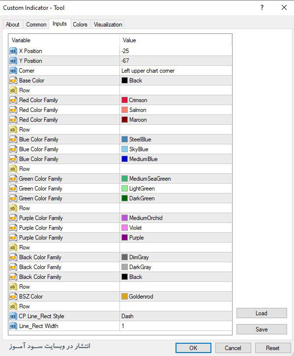 تنظیمات اندیکاتور Tool