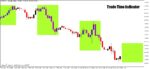 خرید و دانلود اندیکاتور Trade Time برای متاتریدر5