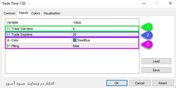 Trade Time اندیکاتور