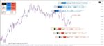 خرید و دانلود اندیکاتور VR Calculate Martingale به عنوان یک ماشین حساب برای موقعیت های شبیه سازی شده برای متاتریدر 4