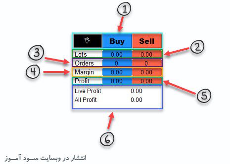 اندیکاتور VR Calculate Martingale 