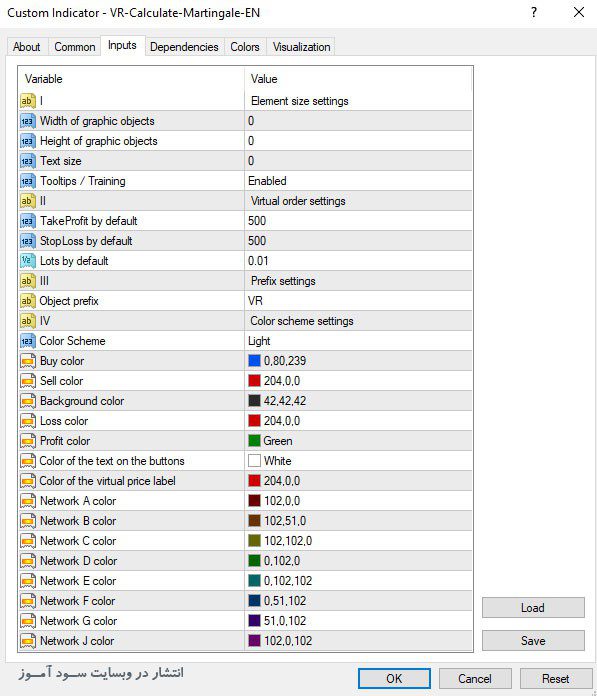 اندیکاتور VR Calculate Martingale 