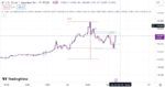 خرید و دانلود اندیکاتورهای سشن های فارکس در تریدینگ ویو با نام Market Session