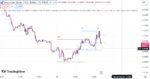 خرید و دانلود اندیکاتورهای سشن های فارکس در تریدینگ ویو با نام Market Session