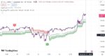 خرید و دانلود بهترین اندیکاتور اسکالپ در تریدینگ ویو بر مبنای فیبوناچی با نام های Supertrend & SwingARM ATR Trend