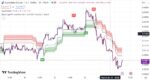 خرید و دانلود بهترین اندیکاتور اسکالپ در تریدینگ ویو بر مبنای فیبوناچی با نام های Supertrend & SwingARM ATR Trend