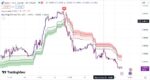 خرید و دانلود بهترین اندیکاتور اسکالپ در تریدینگ ویو بر مبنای فیبوناچی با نام های Supertrend & SwingARM ATR Trend