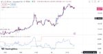 خرید و دانلود بهترین اندیکاتور اسکالپ تریدینگ ویو با نام های Aggresive Scalper Strategy & RSI-Dynamic
