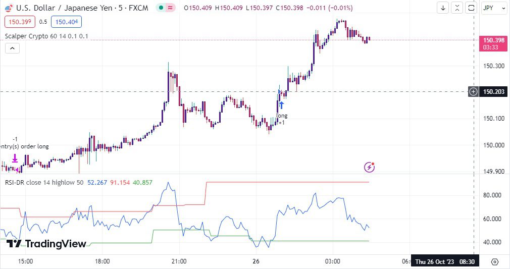 خرید و دانلود بهترین اندیکاتور اسکالپ تریدینگ ویو با نام های Aggresive Scalper Strategy & RSI-Dynamic_68e25c82b0c2e.jpeg خرید و دانلود بهترین اندیکاتور اسکالپ تریدینگ ویو با نام های Aggresive Scalper Strategy & RSI-Dynamic