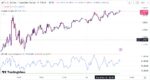 خرید و دانلود بهترین اندیکاتور اسکالپ تریدینگ ویو با نام های Aggresive Scalper Strategy & RSI-Dynamic