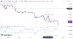 خرید و دانلود بهترین اندیکاتور اسکالپ تریدینگ ویو با نام های Aggresive Scalper Strategy & RSI-Dynamic