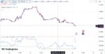 خرید و دانلود بهترین اندیکاتور اسکالپ تریدینگ ویو با نام های Aggresive Scalper Strategy & RSI-Dynamic
