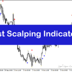 خرید و دانلود بهترین اندیکاتور اسکالپ با نام Best Scalping Indicator در متاتریدر4