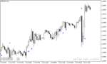 خرید و دانلود بهترین اندیکاتور اسکالپ با نام Best Scalping Indicator در متاتریدر4