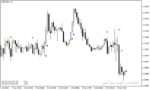خرید و دانلود بهترین اندیکاتور اسکالپ با نام Best Scalping Indicator در متاتریدر4