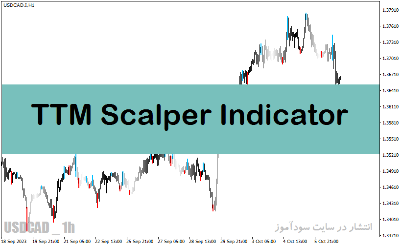 خرید و دانلود بهترین اندیکاتور برای اسکالپ با نام TTM Scalper Indicator در متاتریدر4_68e27f4f818da.gif خرید و دانلود بهترین اندیکاتور برای اسکالپ با نام TTM Scalper Indicator در متاتریدر4