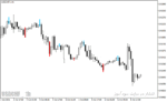 خرید و دانلود بهترین اندیکاتور برای اسکالپ با نام TTM Scalper Indicator در متاتریدر4