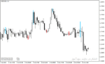 خرید و دانلود بهترین اندیکاتور برای اسکالپ با نام TTM Scalper Indicator در متاتریدر4