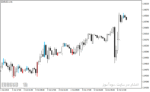 خرید و دانلود بهترین اندیکاتور برای اسکالپ با نام TTM Scalper Indicator در متاتریدر4