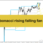 خرید و دانلود بهترین اندیکاتور برای نقطه ورود و خروج با نام auto fibonacci rising falling fan lines indicator در متاتریدر4