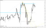 خرید و دانلود بهترین اندیکاتور برای نقطه ورود و خروج با نام auto fibonacci rising falling fan lines indicator در متاتریدر4