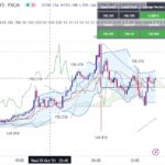 خرید و دانلود بهترین اندیکاتور برای نوسان گیری تریدینگ ویو با نام Signal Table