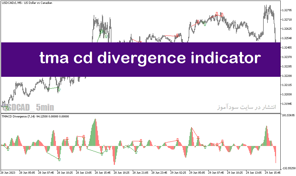 خرید و دانلود بهترین اندیکاتور برای واگرایی در متاتریدر5 با نام tma cd divergence indicator_68e29856726c3.png خرید و دانلود بهترین اندیکاتور برای واگرایی در متاتریدر5 با نام tma cd divergence indicator