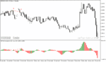 خرید و دانلود بهترین اندیکاتور برای واگرایی در متاتریدر5 با نام tma cd divergence indicator