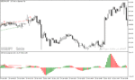 خرید و دانلود بهترین اندیکاتور برای واگرایی در متاتریدر5 با نام tma cd divergence indicator