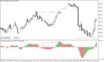 خرید و دانلود بهترین اندیکاتور برای واگرایی در متاتریدر5 با نام tma cd divergence indicator