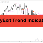 خرید و دانلود بهترین اندیکاتور برای ورود و خروج با نام EntryExit Trend Indicator در متاتریدر4