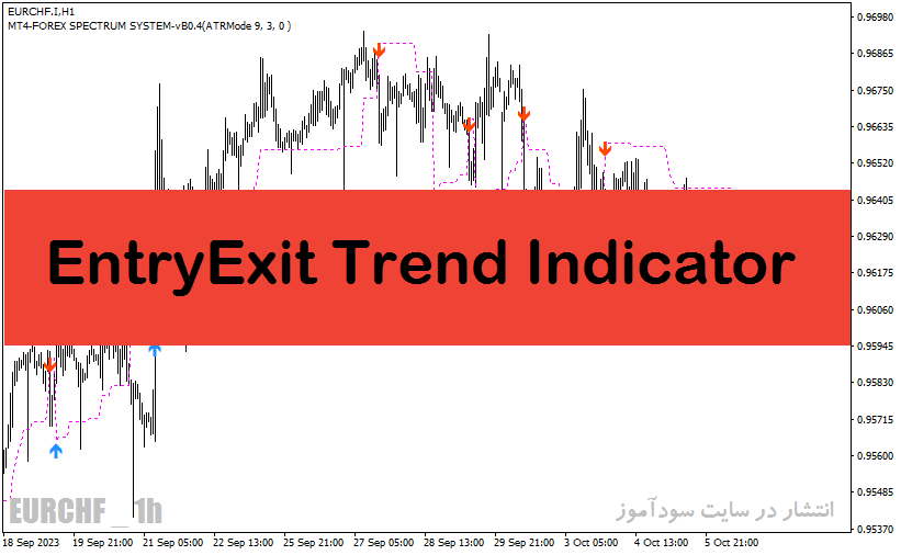 خرید و دانلود بهترین اندیکاتور برای ورود و خروج با نام EntryExit Trend Indicator در متاتریدر4_68e27f83320ec.gif خرید و دانلود بهترین اندیکاتور برای ورود و خروج با نام EntryExit Trend Indicator در متاتریدر4