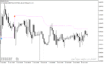 خرید و دانلود بهترین اندیکاتور برای ورود و خروج با نام EntryExit Trend Indicator در متاتریدر4