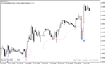 خرید و دانلود بهترین اندیکاتور برای ورود و خروج با نام EntryExit Trend Indicator در متاتریدر4