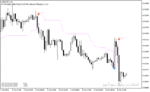 خرید و دانلود بهترین اندیکاتور برای ورود و خروج با نام EntryExit Trend Indicator در متاتریدر4