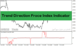 خرید و دانلود بهترین اندیکاتور تشخیص روند با نام Trend Direction Force Index Indicator در متاتریدر4