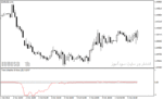 خرید و دانلود بهترین اندیکاتور تشخیص روند با نام Trend Direction Force Index Indicator در متاتریدر4