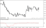 خرید و دانلود بهترین اندیکاتور تشخیص روند با نام Trend Direction Force Index Indicator در متاتریدر4