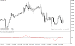خرید و دانلود بهترین اندیکاتور تشخیص روند با نام Trend Direction Force Index Indicator در متاتریدر4