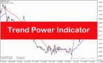 خرید و دانلود بهترین اندیکاتور تشخیص قدرت روند با نام Trend Power Indicator در متاتریدر4