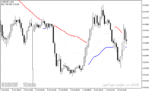 خرید و دانلود بهترین اندیکاتور تشخیص قدرت روند با نام Trend Power Indicator در متاتریدر4