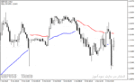 خرید و دانلود بهترین اندیکاتور تشخیص قدرت روند با نام Trend Power Indicator در متاتریدر4