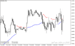 خرید و دانلود بهترین اندیکاتور تشخیص قدرت روند با نام Trend Power Indicator در متاتریدر4