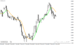خرید و دانلود بهترین اندیکاتور تشخیص قدرت روند در متاتریدر4 با نام Zero Lag Moving Average Indicator