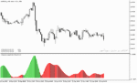 خرید و دانلود بهترین اندیکاتور حجم در فارکس با نام ADX Volume Indicator در متاتریدر5