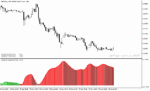 خرید و دانلود بهترین اندیکاتور حجم در فارکس با نام ADX Volume Indicator در متاتریدر5