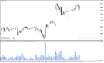 خرید و دانلود بهترین اندیکاتور حجم معاملات با نام Volumes mtf Signal Indicator در متاتریدر4