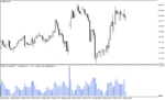 خرید و دانلود بهترین اندیکاتور حجم معاملات با نام Volumes mtf Signal Indicator در متاتریدر4