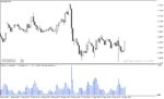 خرید و دانلود بهترین اندیکاتور حجم معاملات با نام Volumes mtf Signal Indicator در متاتریدر4