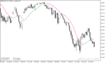 خرید و دانلود بهترین اندیکاتور خط روند در متاتریدر5 با نام Instantaneous Trend Line Indicator
